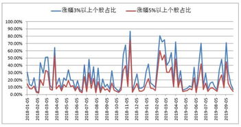 怎么样知道个股有大量资金的注入