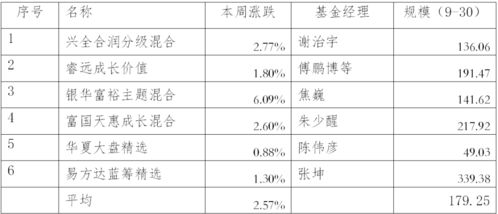 股票买卖100元交收多少费用