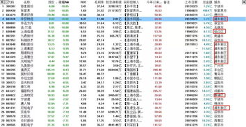 本金100元，求几个方法3-5月赚3000元~