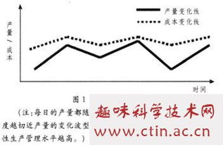 柔性制造系统毕业论文