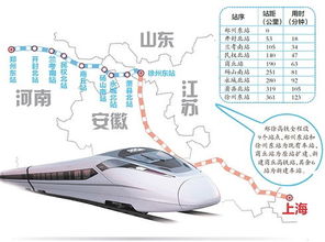 网传郑徐高铁时刻表和票价出炉 官方称再等等