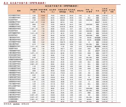 招商银行信用卡贷款怎么贷(招行信用卡贷款怎么养)