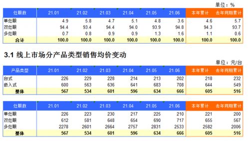 2021年1 6月燃气灶电商月度监测数据