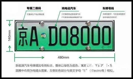 北京绿牌租金多少钱?10年租期每月4200元