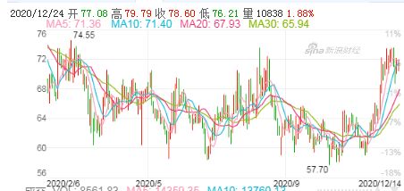 谁知道尚品宅配的股票代码？它是在哪里上市的？