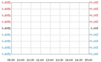 鹏华传媒分级属于什么类型的基金