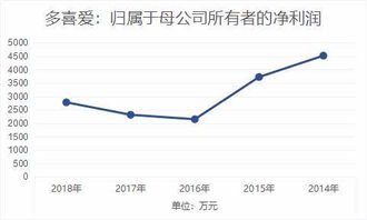 借壳上市复牌还能买到吗