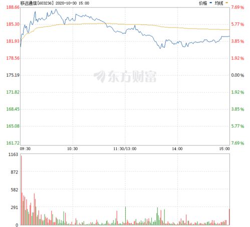 移远通信股票价格能涨到多少