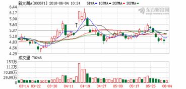 新大洲股票是属于创业板吗