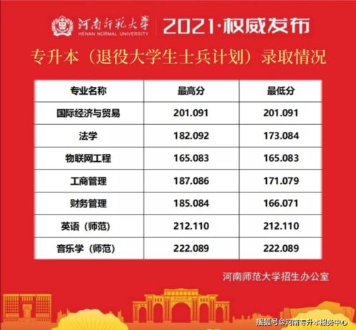 春季高考150分能上什么学校