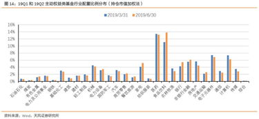 股东一持有股票比例40%，股东二15%，三股东7%，剩下的分散多个股东且均比7%小。请问