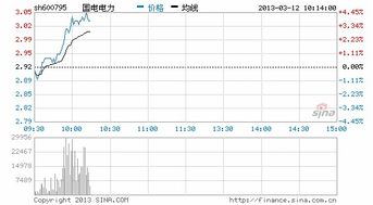 国电电力什么情况 还能涨吗