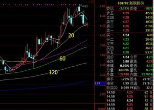 600782新钢股份，明天怎么操作。