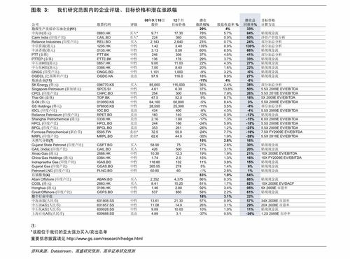 美国企业的资产负债表到哪里找