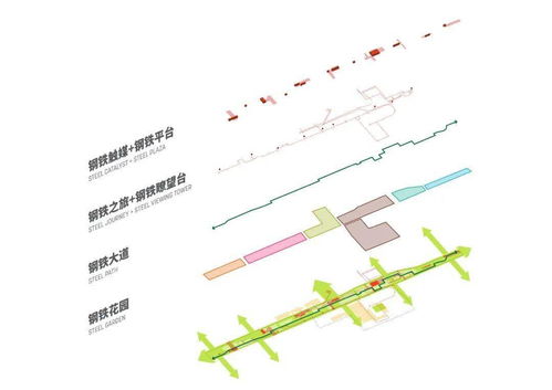 Sasaki荣获 中央钢铁公园及周边区域景观设计 国际方案征集第一名