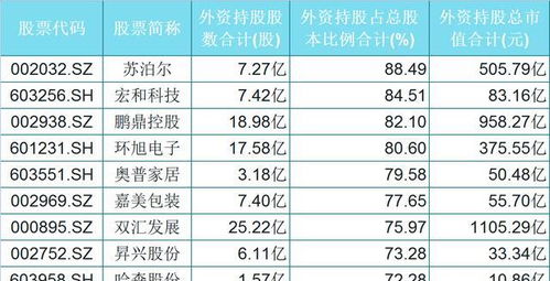 外资比例低于25% 要到外管登记吗