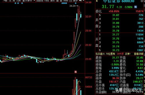 601222今天为什么从涨到跌这么快呢？不是主力资金一直在进吗