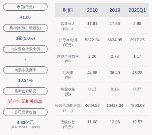 禾望电气：上半年净利润同比增长79.6%