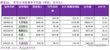 天准精密技术有限公司的优势在哪里？