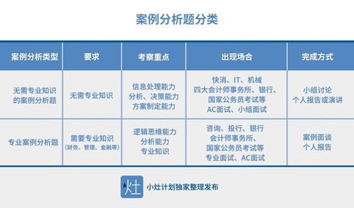 作为咨询顾问,你如何寻找公司亏损的理由 4.19 案例分析题 