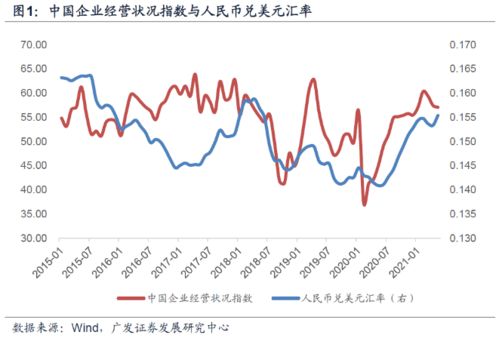 是汇率上升的意思，还是本币升值（汇率下降）的意思