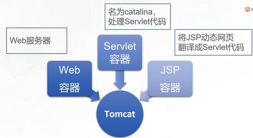 如何部署tomcat如何部署tomcat服务器(项目部署免费服务器)