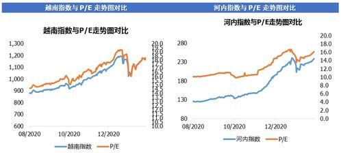 股市里的点数是指什么？