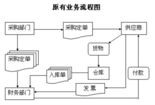 计算机应用包括哪些项目？