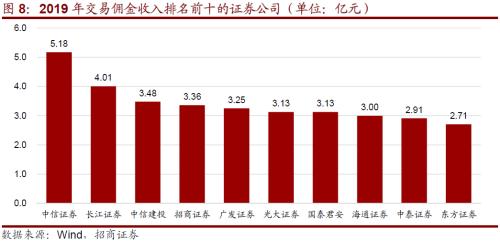 如何在网上进行基金股票交易？