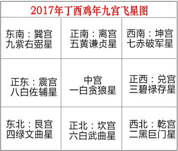 2017年家居各方位旺运布局 