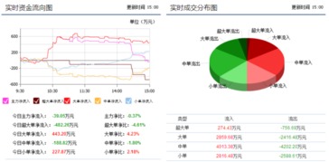 粤宏远A (000573) 的走势将怎样?