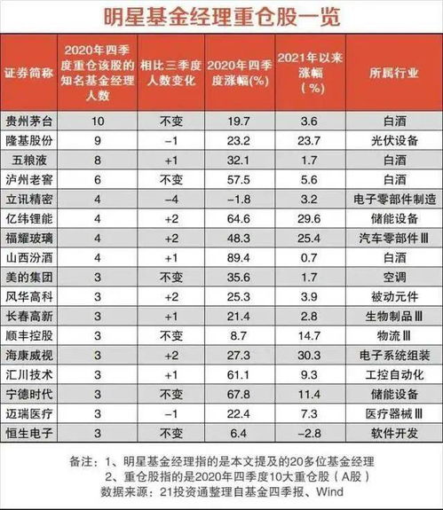 白酒主题基金有哪些 白酒行业基金一览表