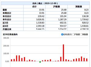 QIFF通过什么账户买入A股