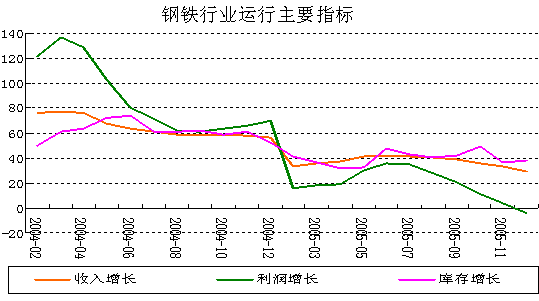 中信万通至信软件市盈率在哪个位置？