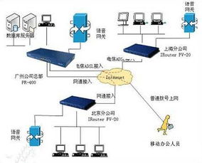 网络IDC具体包括哪些