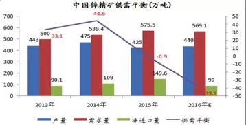 铜和铅在一起会起什么化学作用要求作用