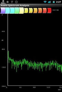 音频频谱分析仪APP下载 音频频谱分析仪手机版APP下载 v1.14 嗨客安卓软件站 