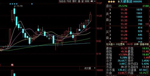 4000元买股票。每股40涨百分之1是多少？