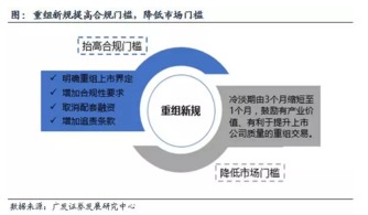 上市公司重组失败后还可以再重组吗