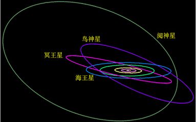 地球, 太阳系, 宇宙的边界在哪里 