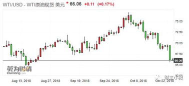 原油大跌 成品油涨不停 难道 中国的桶 就是贵 