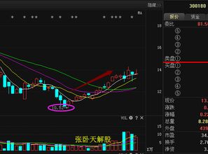 300180走势