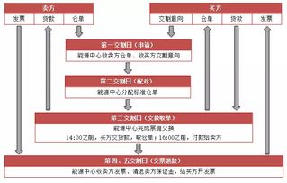 期货不交割会怎样