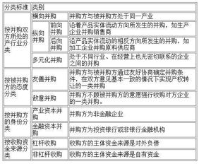 注会中 关于反向收购 请教各位大侠