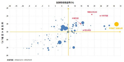 指数基金：我想购买香港恒生国企etf指数基金，请问市面上有哪些选择，怎样购买？