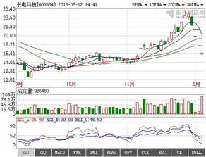 长电科技后期走势如何能否介入