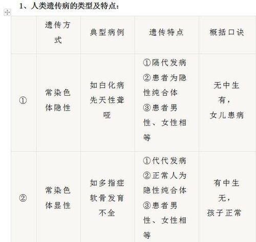 高中生物之遗传学大题 10种题型解题技巧 突破难点