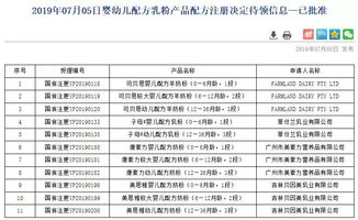 忽然一周丨2018年结婚率创十年新低仅为7.2 上海查处红黄蓝 凯瑞宝贝等6家违规托育机构 迪士尼召回612件玩具