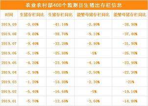 9月生猪存栏公布 到底有多缺猪 进口肉能拯救高猪价