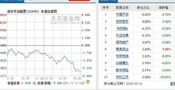 本月跌得厉害的基金有哪些？代码是什么